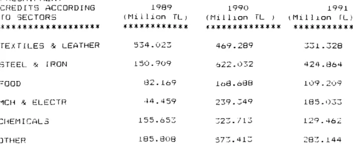 TABLE  (  VIII  ) PRE3H IPliENT  CREDITS  ACCORDING  ro  SECTORS ^ 4 ^   W  ^ ^  W ^ W W  ^ ^ ^ 1989 (Ni i1 ion  TL j i»** ¡ ( t  *:(( *»*)«* ) K 1990  1991(Nillion  TL  )  Hlillxon  fL)^ ^ ^  ^ ^ ^ ^ ^ ^ ^ ^  ^ ^ ^ ^  M' ^  ^ ^  ^ ^ ^ ^ ^^  ^ ^ ^  ^  TEXT