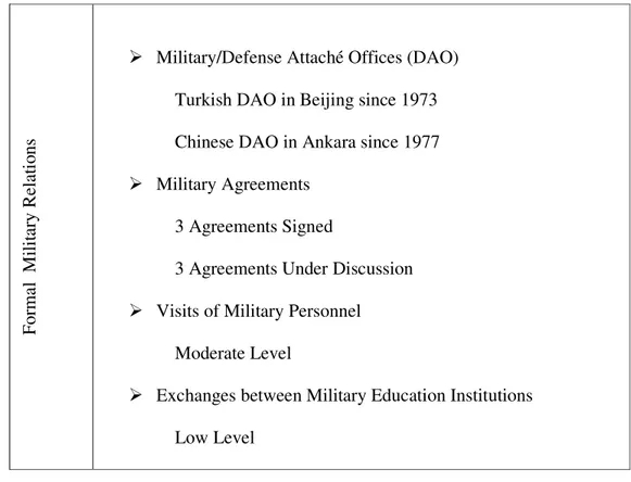Table XIII: Turkish-Chinese Military Relations: A Typological Synopsis  
