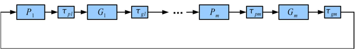 Figure 3.1: A continuous time model of Gene Regulatory System