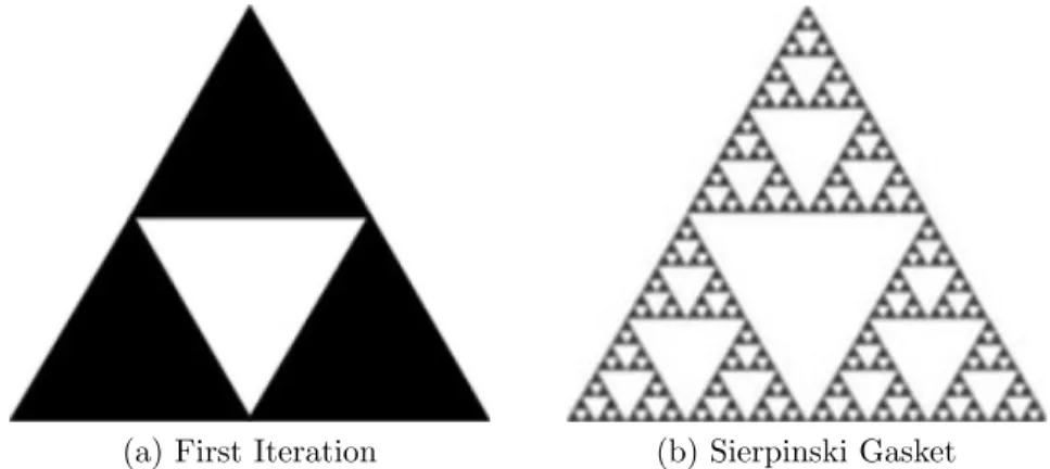 Figure 3.2: Sierpinski Gasket [15]