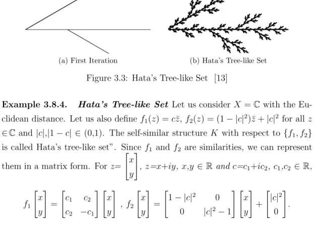 Figure 3.3: Hata’s Tree-like Set [13]