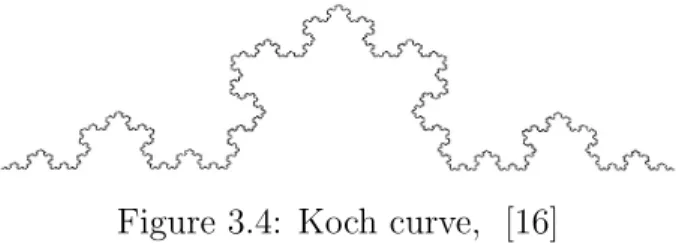 Figure 3.4: Koch curve, [16]