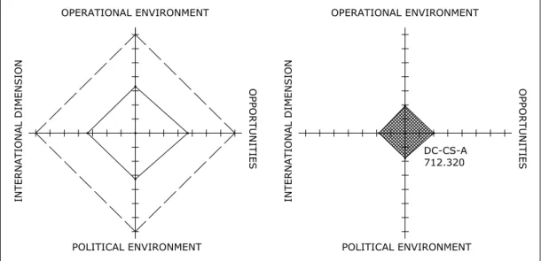 FIGURE 6 DC-CS-R/DC-CS-A SCORES FOR LEGAL  DIMENSION/OVERALL 