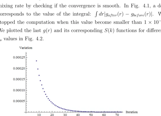 Figure 4.1: The plot of the convergence of the radial distribution function 5 After finding the interacting state g(r), we calculate the potential energy