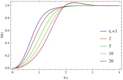 Figure 4.3: Static structure factor versus kr 0 for 3D Bose gas
