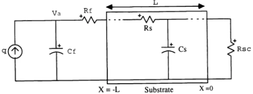 Figure 3. Equivalent thermophysical diagram of the samples in contact to the cryogenics holder