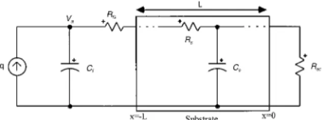 Fig. 3. Equivalent thermophysical diagram of the samples in contact with the cryogenic holder, where q is the input radiation power, C f is the lumped heat capacitance of the film, C s and R s are the heat capacity and the thermal conductivity of the subst