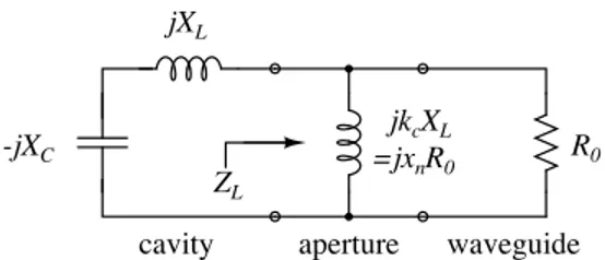 Fig. 5. Equivalent circuit for the waveguide-cavity aperture coupling structure.
