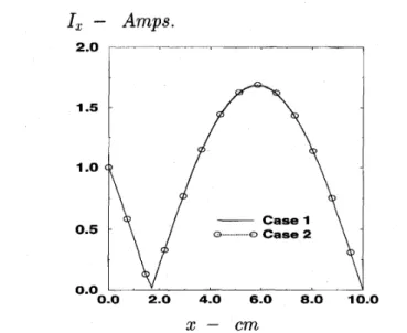 Fig.  3.  Current  distributions  obtained  by  using  40  basis  functions. 