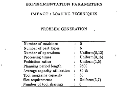 Table  A. 14:  Experimentation  parameters for  the impact  of loading  techniques.