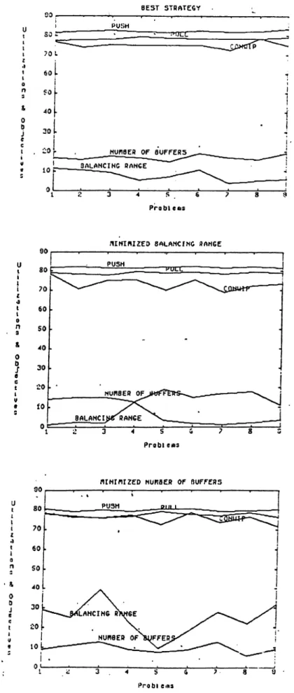 Figure A.6:  Evaluation of loading solutions o f sample problems according to alternative  objectives.