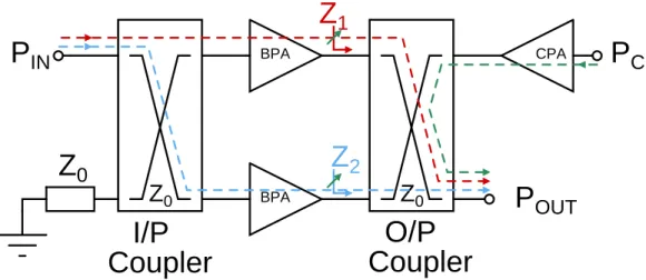 Figure 2.1: Simplified block diagram of LMBA.