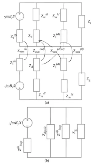 Fig. 3. Lumped element circuits: (a) complete circuit of two coupled omega particles—all the electric and magnetic coupling effects are reported