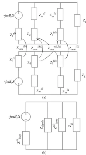 Fig. 3. Lumped element circuits: (a) complete circuit of two coupled omega particles—all the electric and magnetic coupling effects are reported