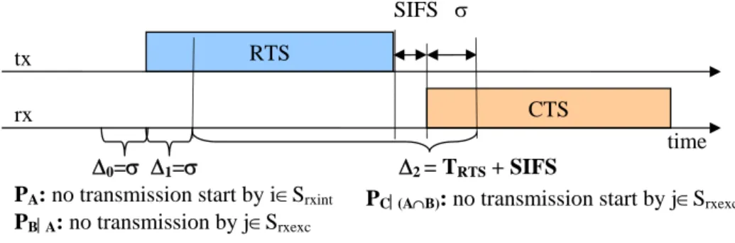 Figure 3.6: Illustration of events for calculation of probability of collision