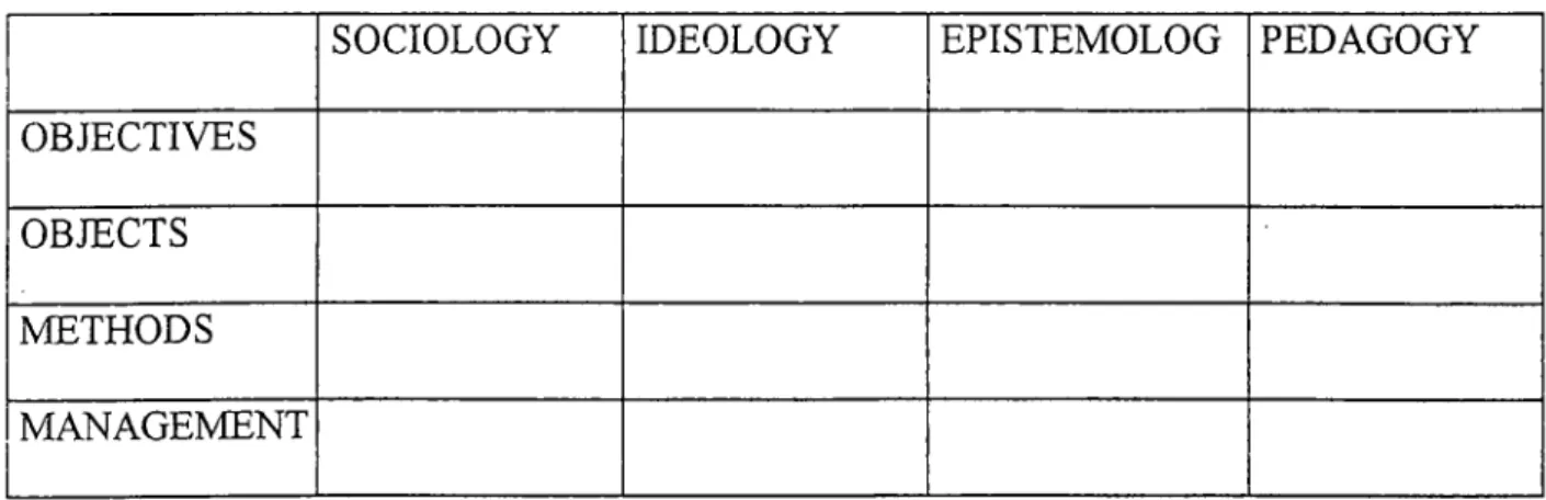 Figure  1.1.  The matrix suggested by Teymur as  a theoretical framework