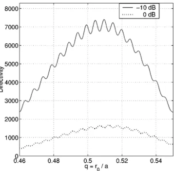 FIG. 2. Normalized computation error as a function of the matrix truncation