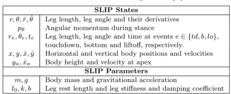 Table 1. Notation used throughout the paper SLIP States