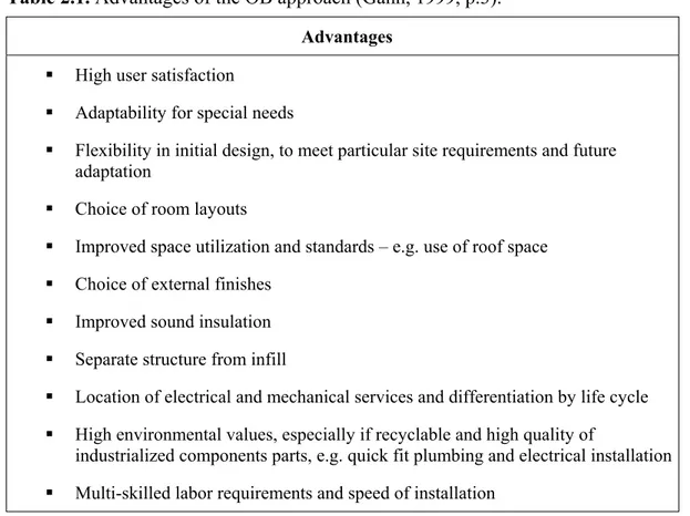 Table 2.1. Advantages of the OB approach (Gann, 1999, p.3).   