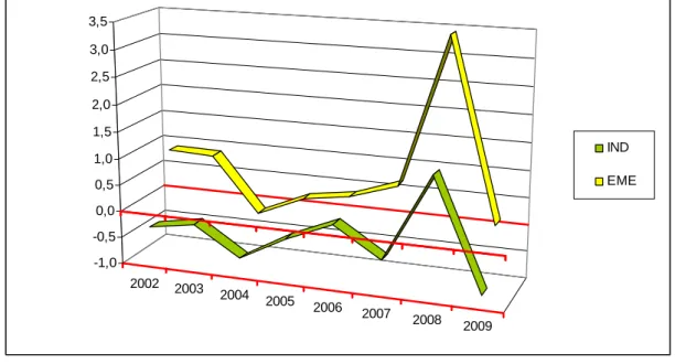 Figure 1.3: Average Inflation Target Misses 