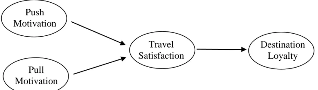 Figure 4  Proposed hypothetical model 