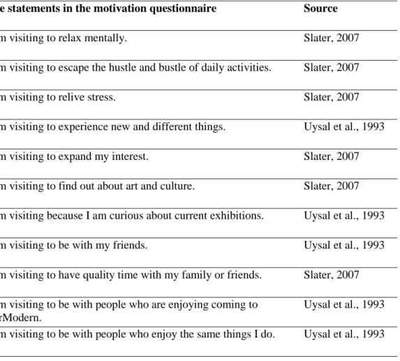 Table 4  The statements in the motivation questionnaire 