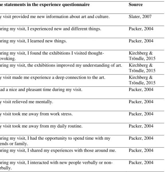 Table 5  The statements in the experience questionnaire 