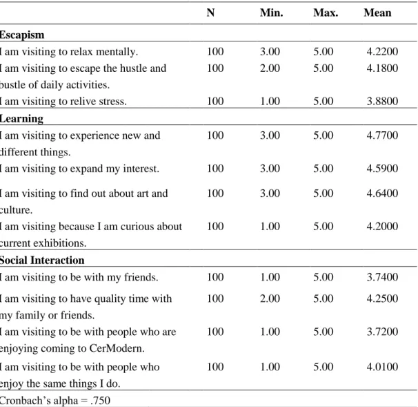 Table 7  Descriptive analysis of the motivation survey 