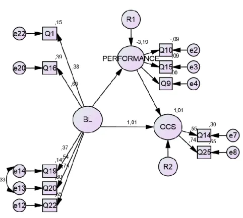 Figure 6: Modified model of studio with questions, drawn by Author, 2017. 
