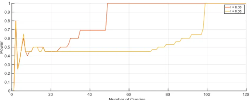 Figure 5.2: The case where the genome of mother is specifically created different than child