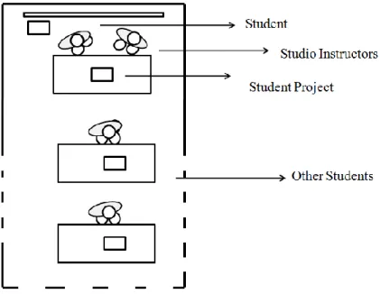 Figure 3. Plan scheme of desk critique (drawn by the author, 2015) 