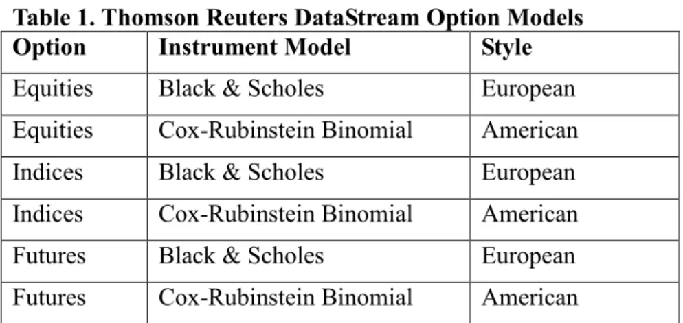 Table 1. Thomson Reuters DataStream Option Models 
