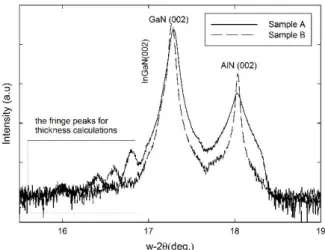 Figure 2. Omega-2 scan of  LEDs. 