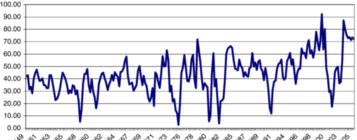 Fig. 3. Estimated drift.