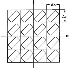 Fig. 6. Inefficient multiplexing of signals with the domains not aligned with the 1x, n2 axes.