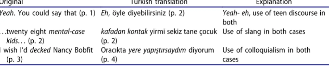 Table 1. Use of slang and colloquialism in the translations.