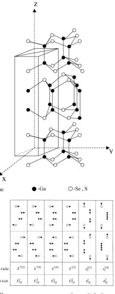 Figure 2 represents the Raman spectra of GaSe 0.5 S 0.5 crystal at 10 and 300 K. The shift and broadening of phonon lines with increasing temperature are seen