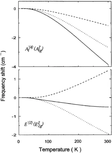 Table I. Parameters for ®tting the temperature dependencies of Raman frequency and linewidth of GaSe 0:5 S 0:5 crystal: