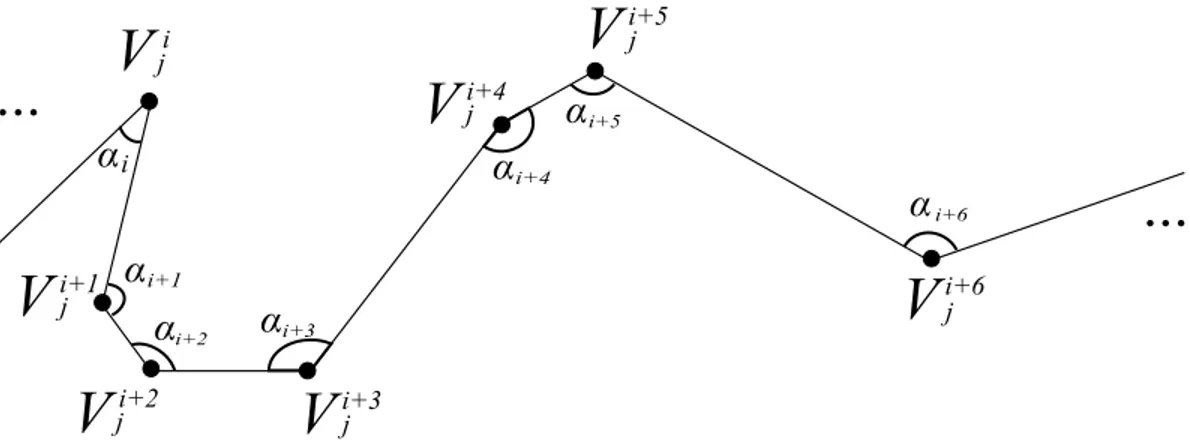 Figure 3.4: The angles between segments to measure direction change between frames.