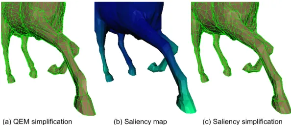 Figure 4.1: Comparison between Q-Slim and our animation saliency metric. Both models are simpliﬁed to 25%.