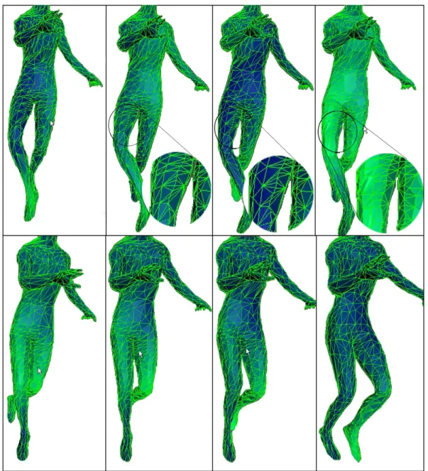 Figure 4.2: The results of our saliency-based dynamic mesh simpliﬁcation. Here the dancer model is simpliﬁed to 18.5 % of its original complexity