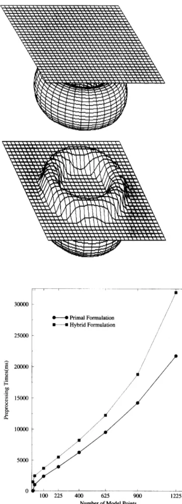 Figure  7  Highly  nonrigid  surface  collides  with  toroid 