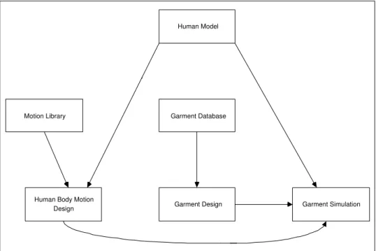Figure 1.1: The system architecture