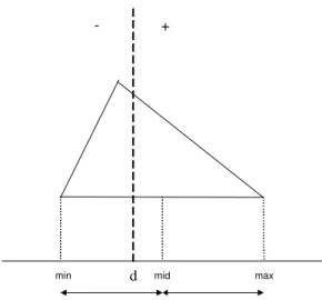 Figure 5.2: Classification of geometrical primitives (reproduced from [27]).