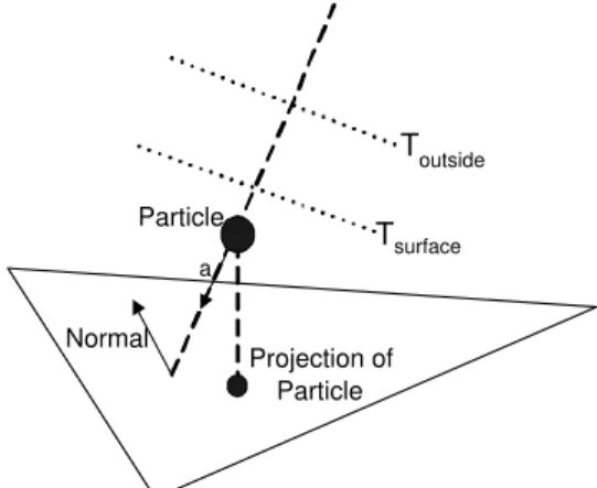 Figure 5.9: Collision Response: Case 2