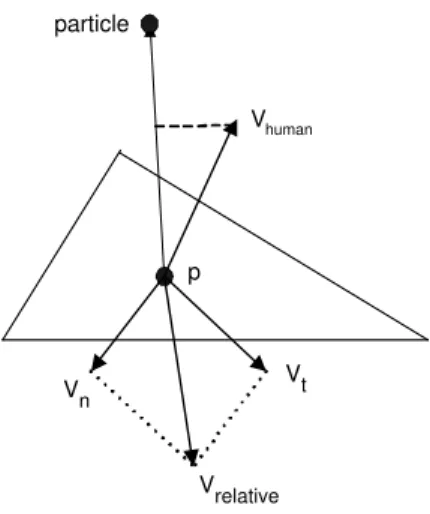 Figure 5.12: Resolving collisions by manipulating velocities