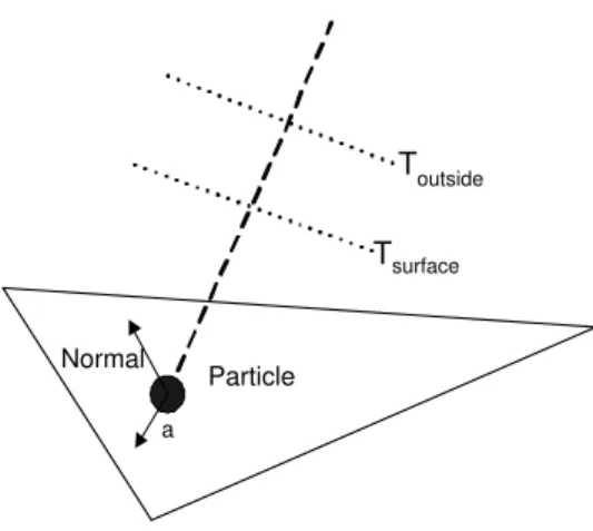 Figure 5.13: Collision Response: Case 3