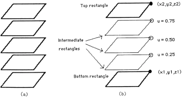 Figure  2.3:  (a)  Model  of  the  body  using  five  rectangles,  i.e.  20  vertices  are  transformed,  (b)  A  body  segment  model  in  which  only  8  vertices  are  trans­