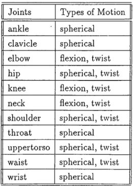 Figure  2.6:  Table  of human  body  joint  motions