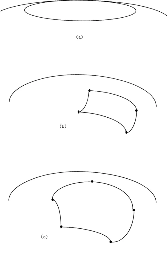 Figure  2.7:  (a)  Independent joint  limits,  (b)  Another  independent joint  limits,  (c)  Joint  limit  curve  approximated  by  a  polygon  on  the  surface  of the  sphere.